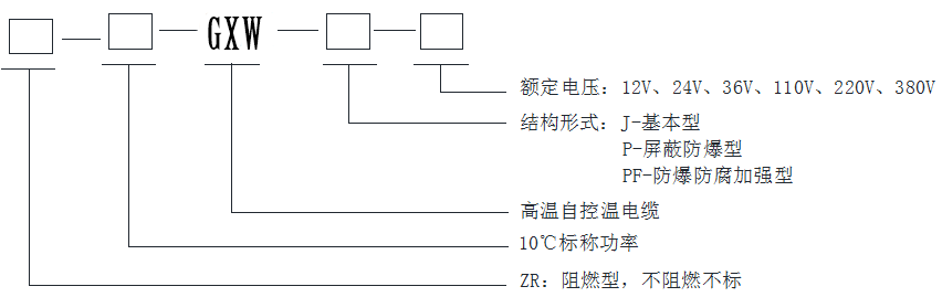自限溫高溫伴熱帶型號