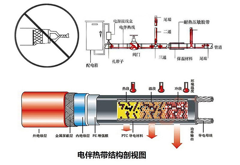 自限溫中溫伴熱帶結(jié)構(gòu)剖視圖