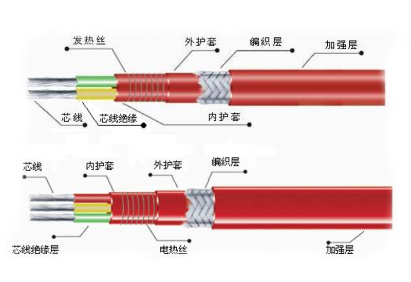 恒功率并聯(lián)電熱帶