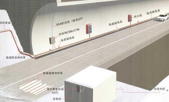 電加熱伴熱保溫系統(tǒng) 電加熱伴熱保溫系統(tǒng)