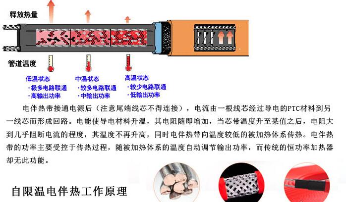 環(huán)保電廠電伴熱系統(tǒng) 環(huán)保電廠電伴熱系統(tǒng)