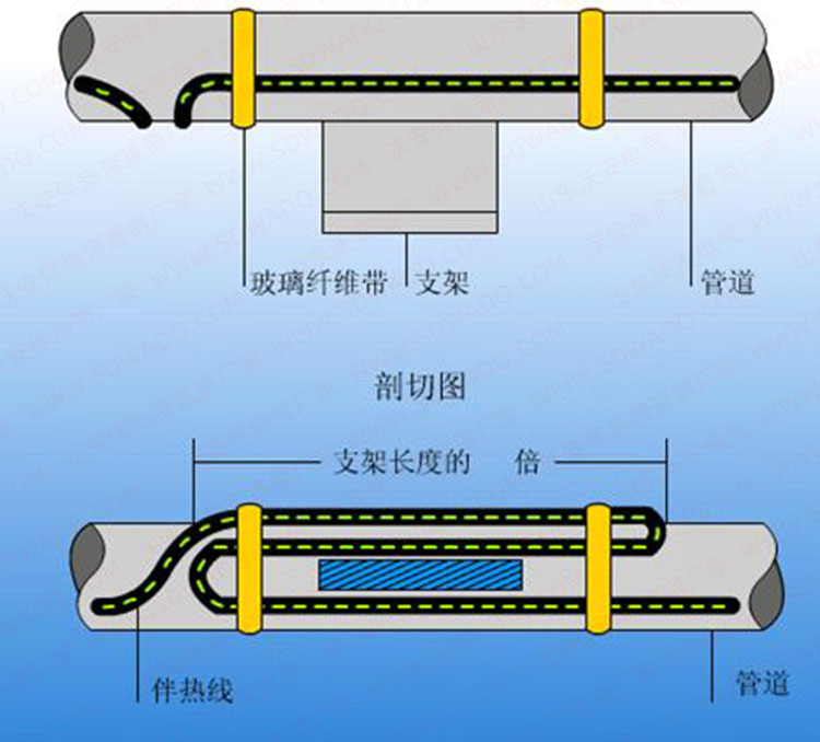 伴熱帶在管道上安裝方法 伴熱帶在管道上安裝方法