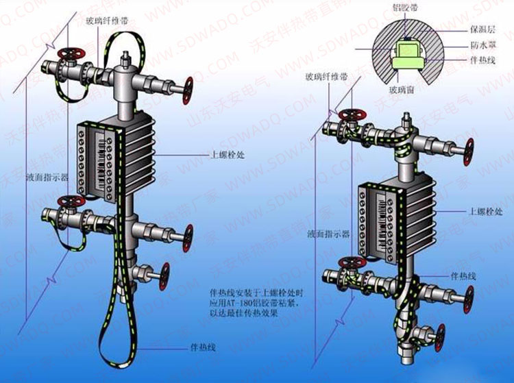 伴熱帶在儀表上的安裝方法 伴熱帶在儀表上的安裝方法