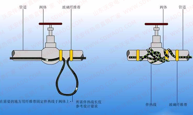 伴熱帶在閥體上安裝方法 伴熱帶在閥體上安裝方法