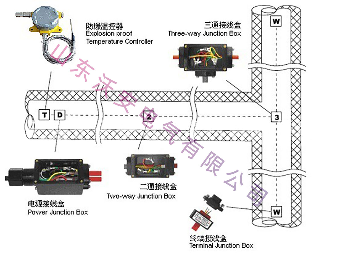電伴熱固定卡 電伴熱固定卡