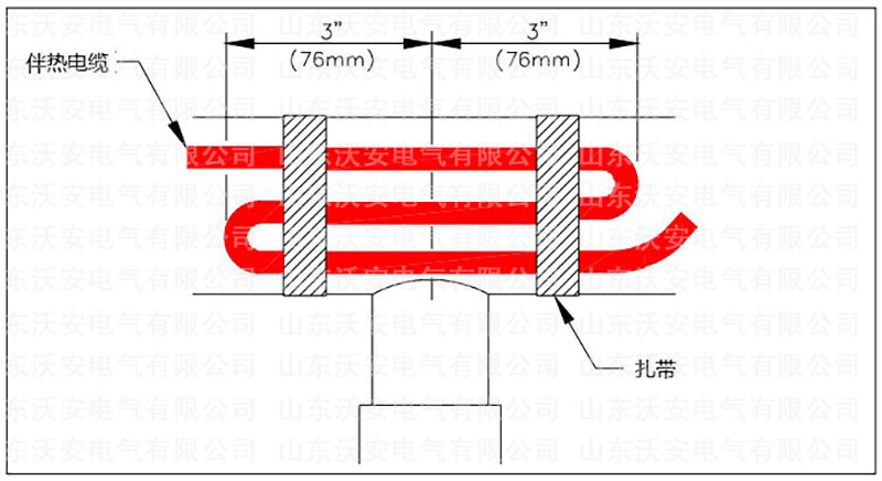管道電伴熱使用說明